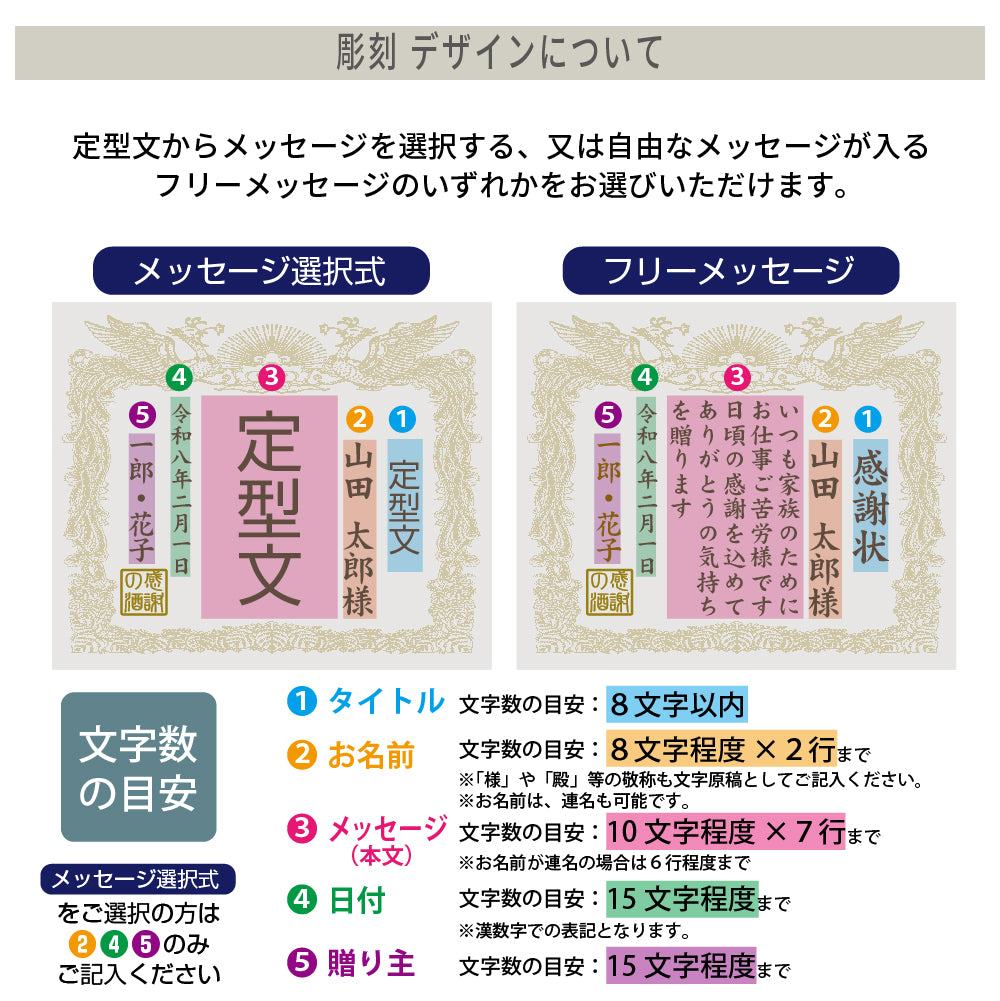 【選べるメッセージ】本格芋焼酎 黒霧島(くろきりしま）感謝状の酒（文字や絵柄を彫刻するタイプ） 720ml