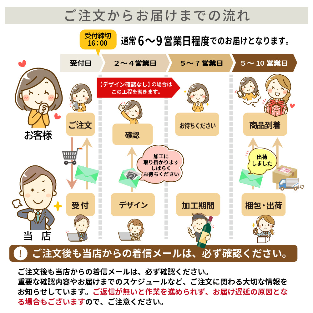 【名入れ】ウェディング専用 サントリー 角瓶 700ml